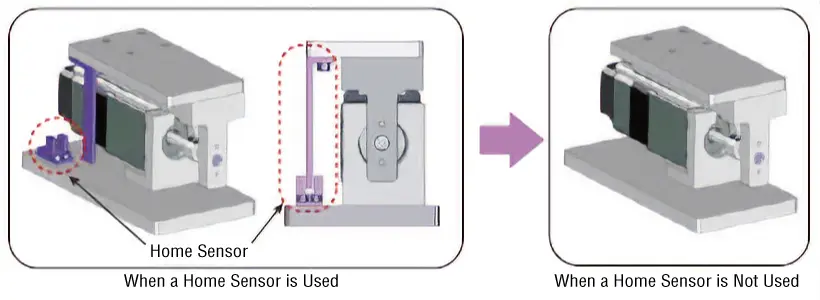 Eliminates Installation Space and Wiring for the Home Sensor
