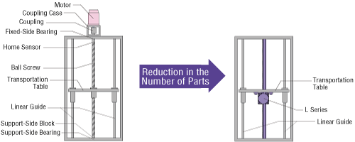 Ball Screw Mechanism Image