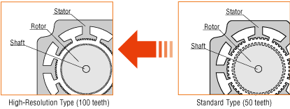 Structure Resistant to Frictional Load
