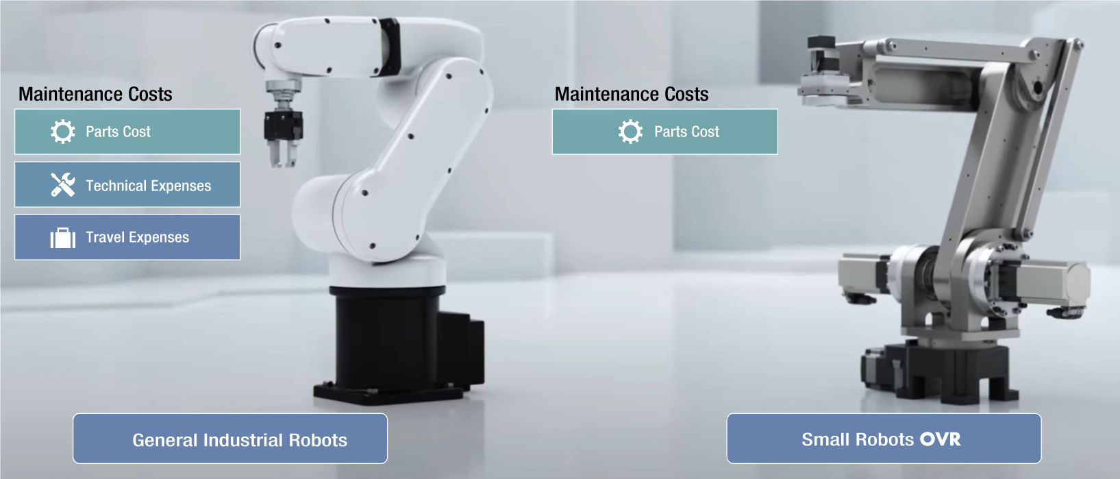 Maintainability