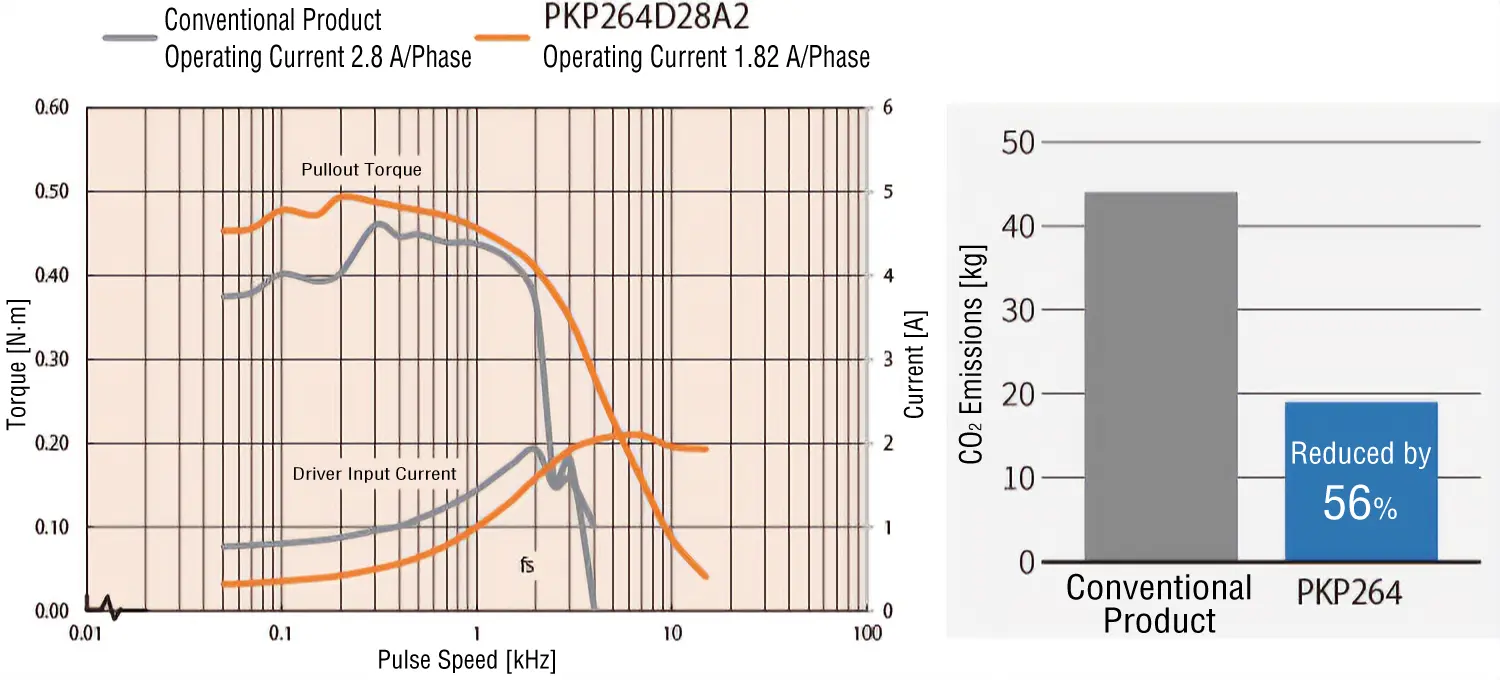 PKP Series CO2 Emissions Comparison Image