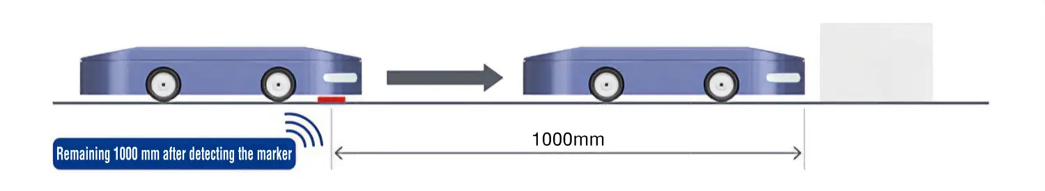 Fig.: Position control