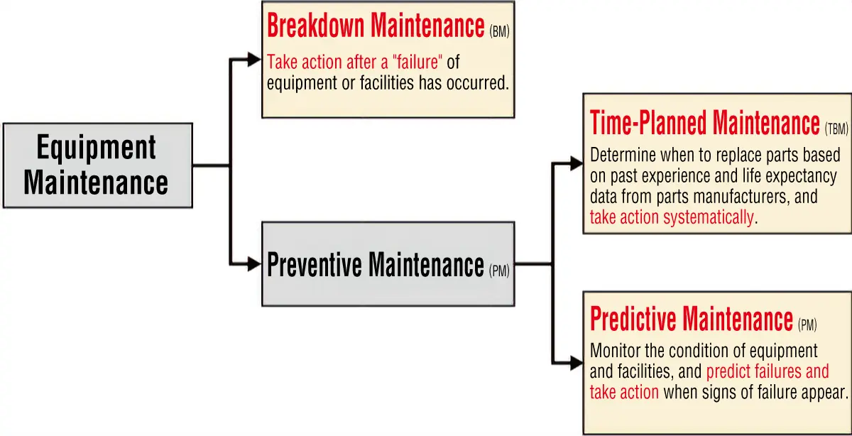 About conservation methods