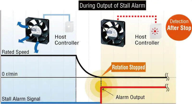 Stall Alarm