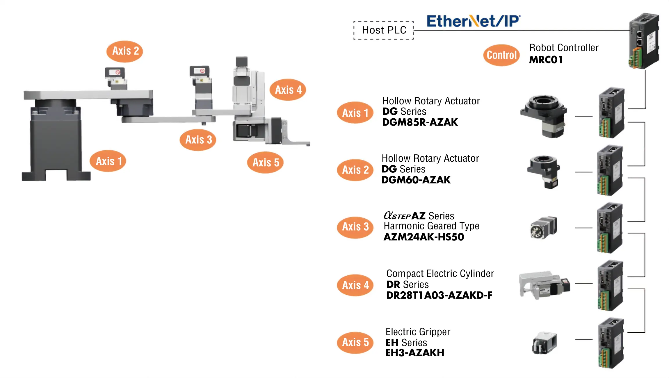 System Configuration