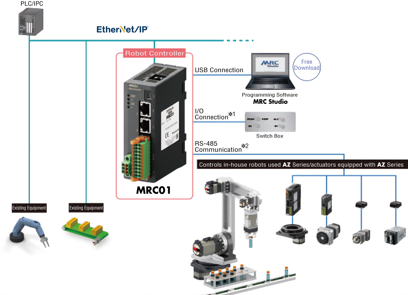 Reference Image for MRC01 Positioning