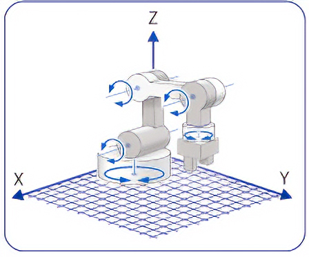 Robot Type: Articulated Robot