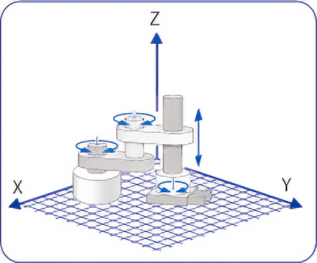 Robot Type: SCARA Robot