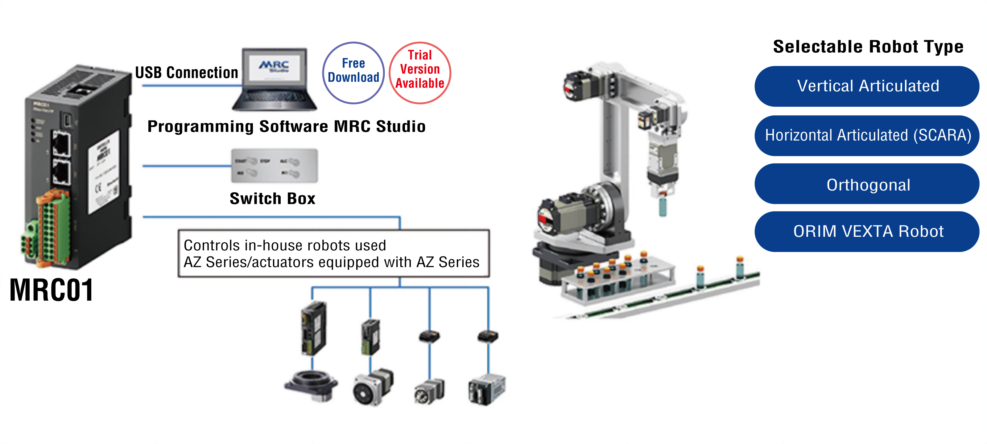 Connection diagram of robot controller MRC01 and robot types to choose from (Vertical articulated｜Horizontal articulated (SCARA)｜Cartesian｜ORIM VEXTA Robot)