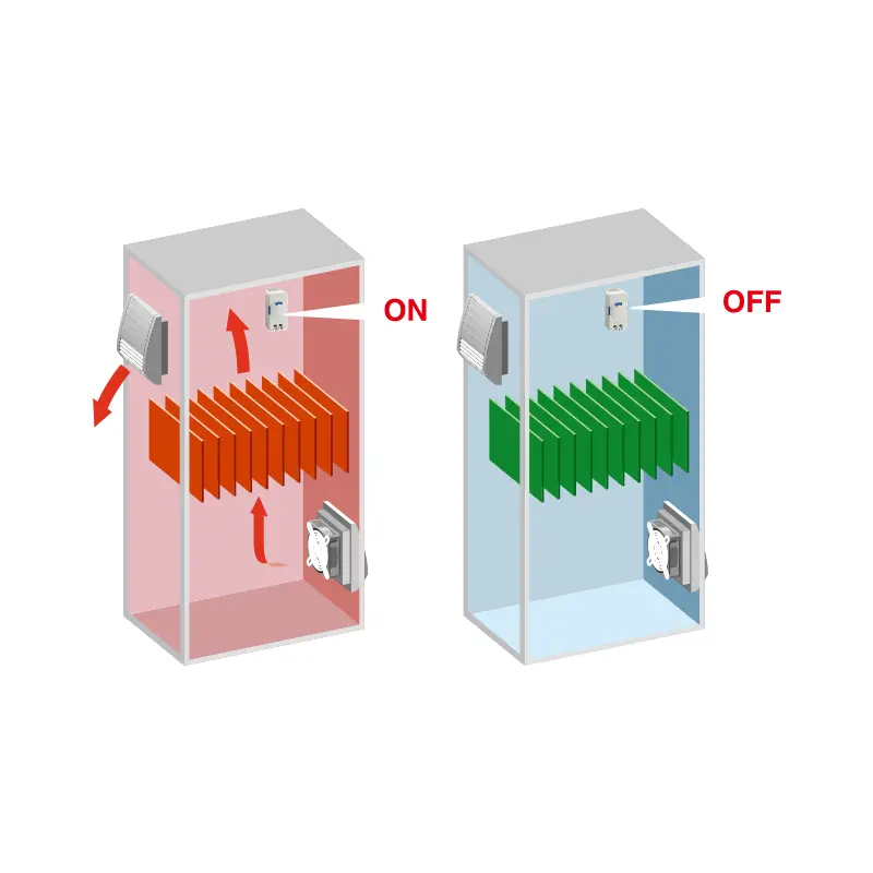 Automatic Operation and Stopping of Fans and Heaters