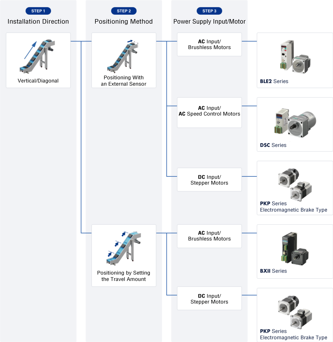 Easy Positioning Flowchart_Vertical