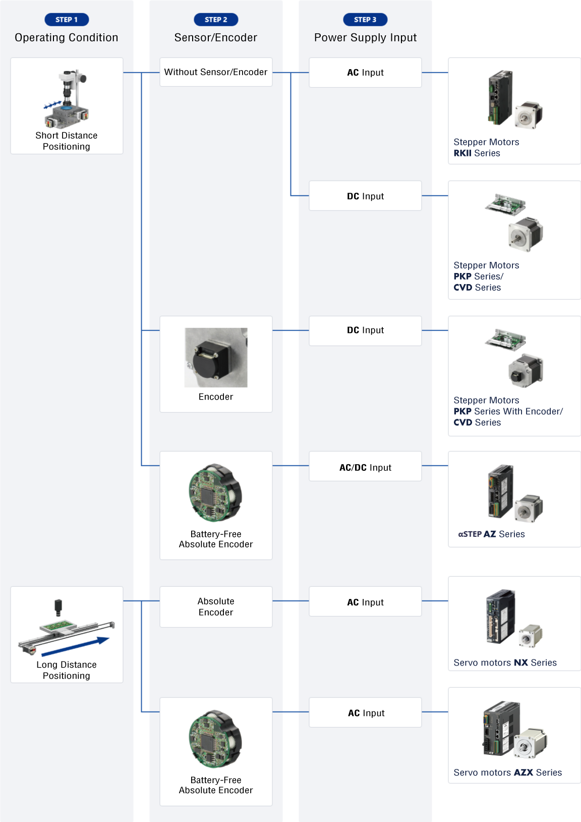 High Precision Positioning Flowchart