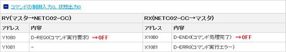 Turn D-REQ input OFF