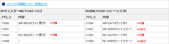 The set value is written when WR-REQ0 is ON