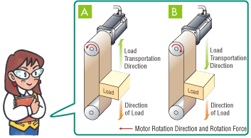 Gravitational Operation Image