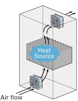 [Figure 1]  Example fan installation