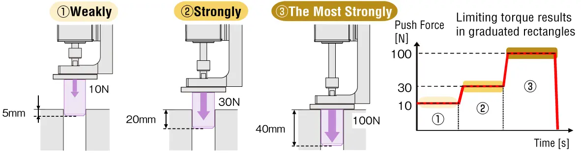 Load press fitting order and push force