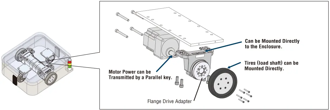 Example of an AGV With a Parallel Shaft Gearhead and Flange Drive Adapter