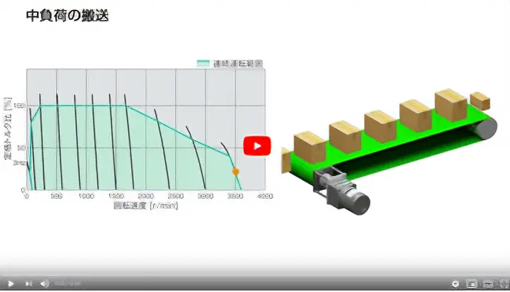 Inverter Characteristics