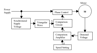 ac-speed-control-system-diagram.jpg_alt