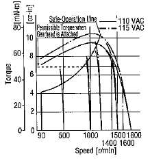rotational-speed-torque-characteristics.jpg_alt