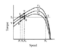 speed-control-operation.jpg_alt