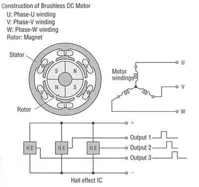 brushless-dc-motor-construction.jpg_alt