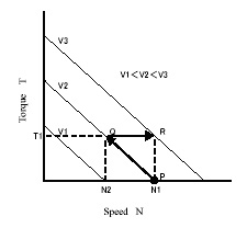brushless-dc-motor-rotational-speed-torque-characteristics.jpg_alt