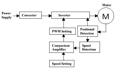 brushless-dc-motor-system.jpg_alt