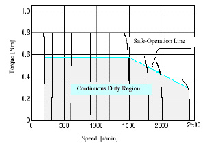 closed-loop-control-rotational-speed-torque-characteristics.jpg_alt