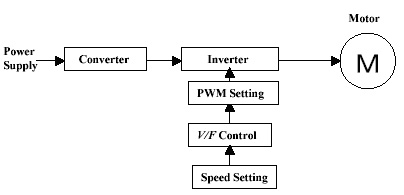 open-loop-control.jpg_alt
