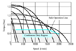 open-loop-rotational-speed-torque-characteristics.jpg_alt