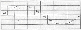 voltage-applied-sine-wave-drive-method-120-degree-drive-method.jpg_alt