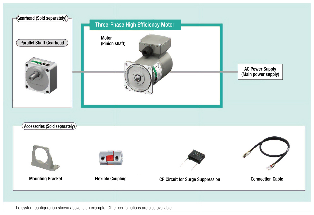 Three-Phase High Efficiency Motor System Configuration