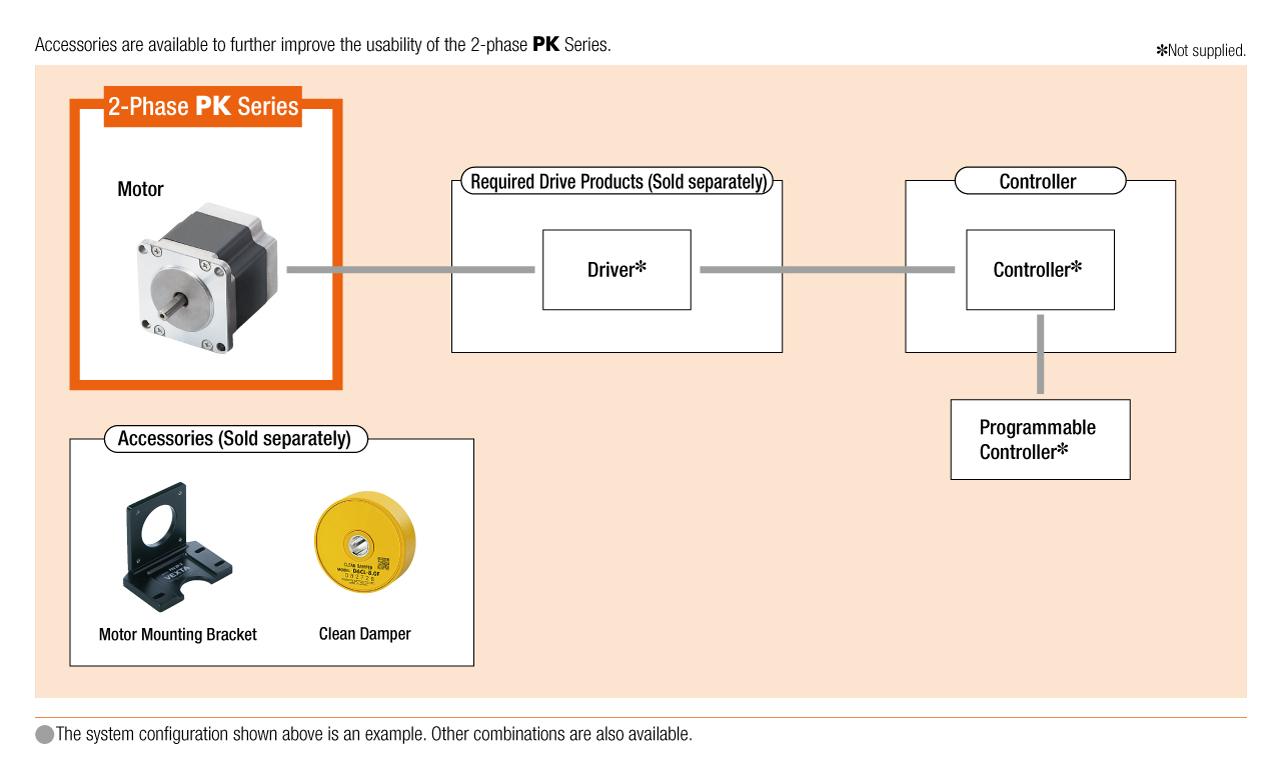 System Configuration