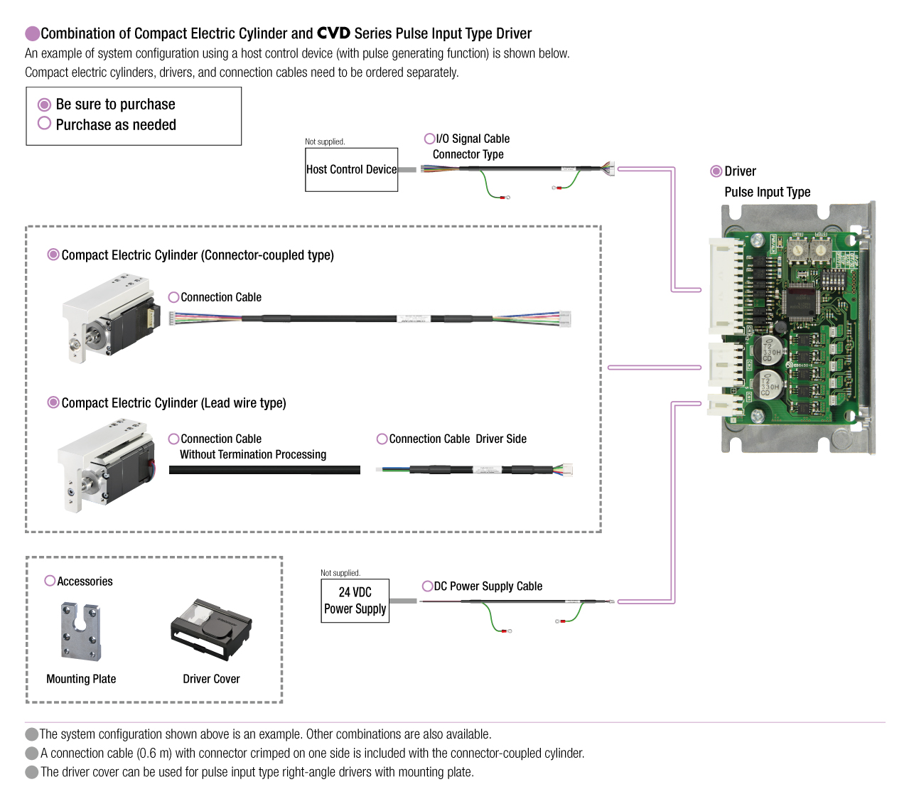 Compact Electric Cylinders DRLII Series/CVD Series Pulse Input Type System Configuration