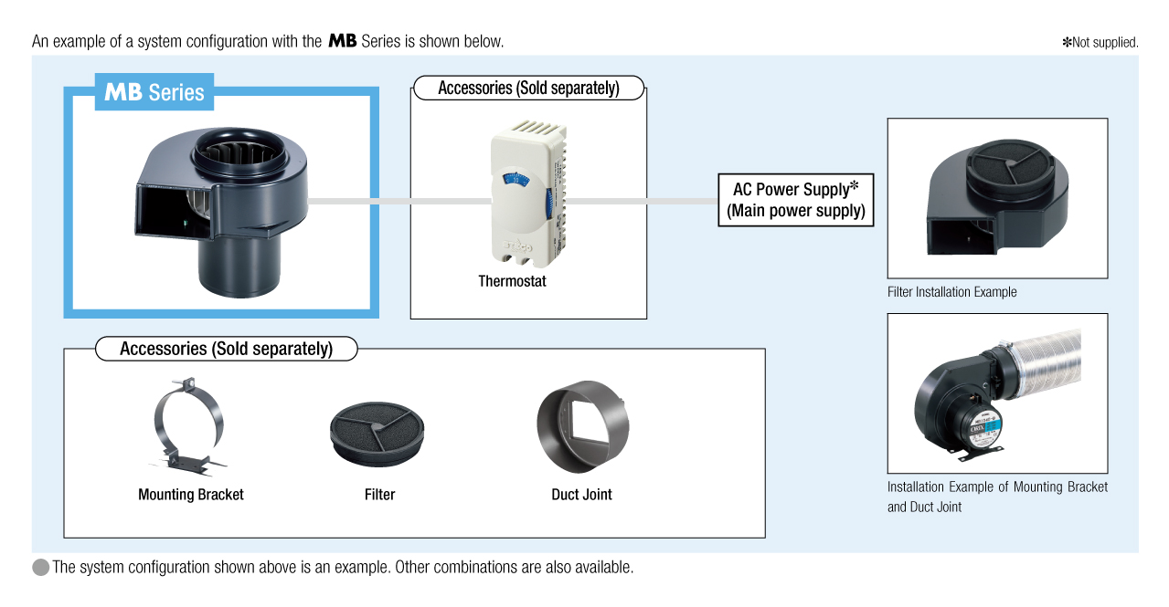 System Configuration