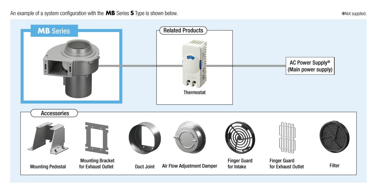 AC Centrifugal Blower MB Series S Type System Configuration