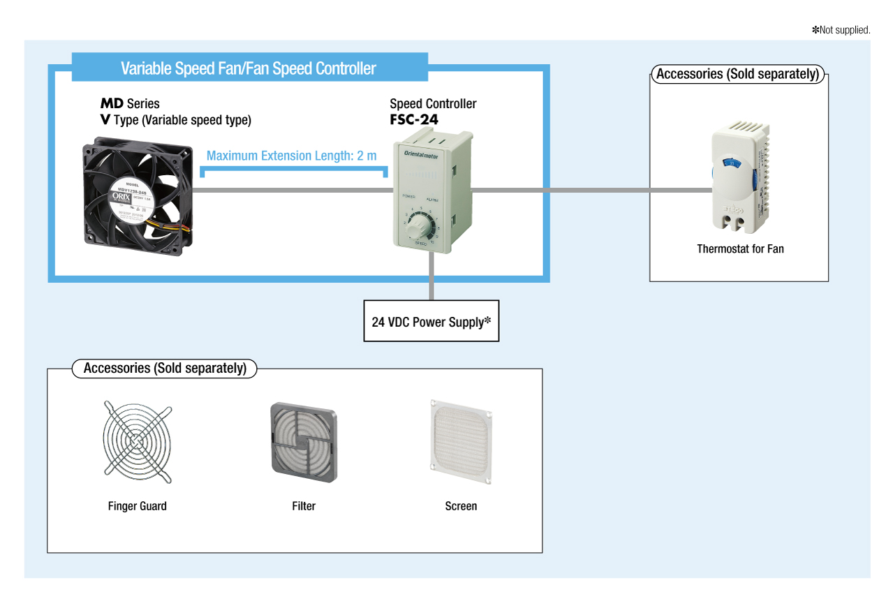 Fan Speed Controller FSC-24 System Configuration