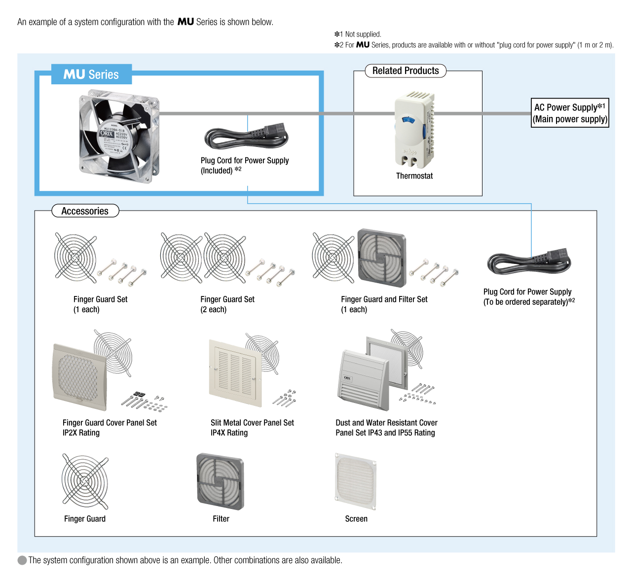 AC Axial Flow Fan MU Series Moisture Proof Type System Configuration