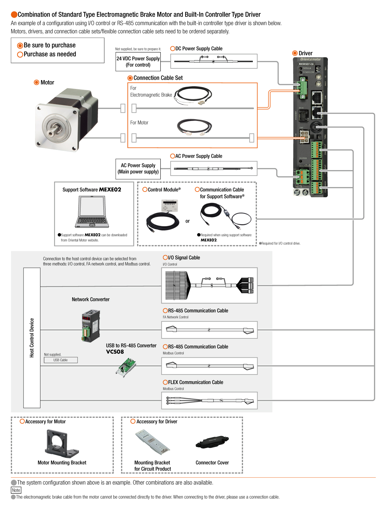 Built-in Controller Type
