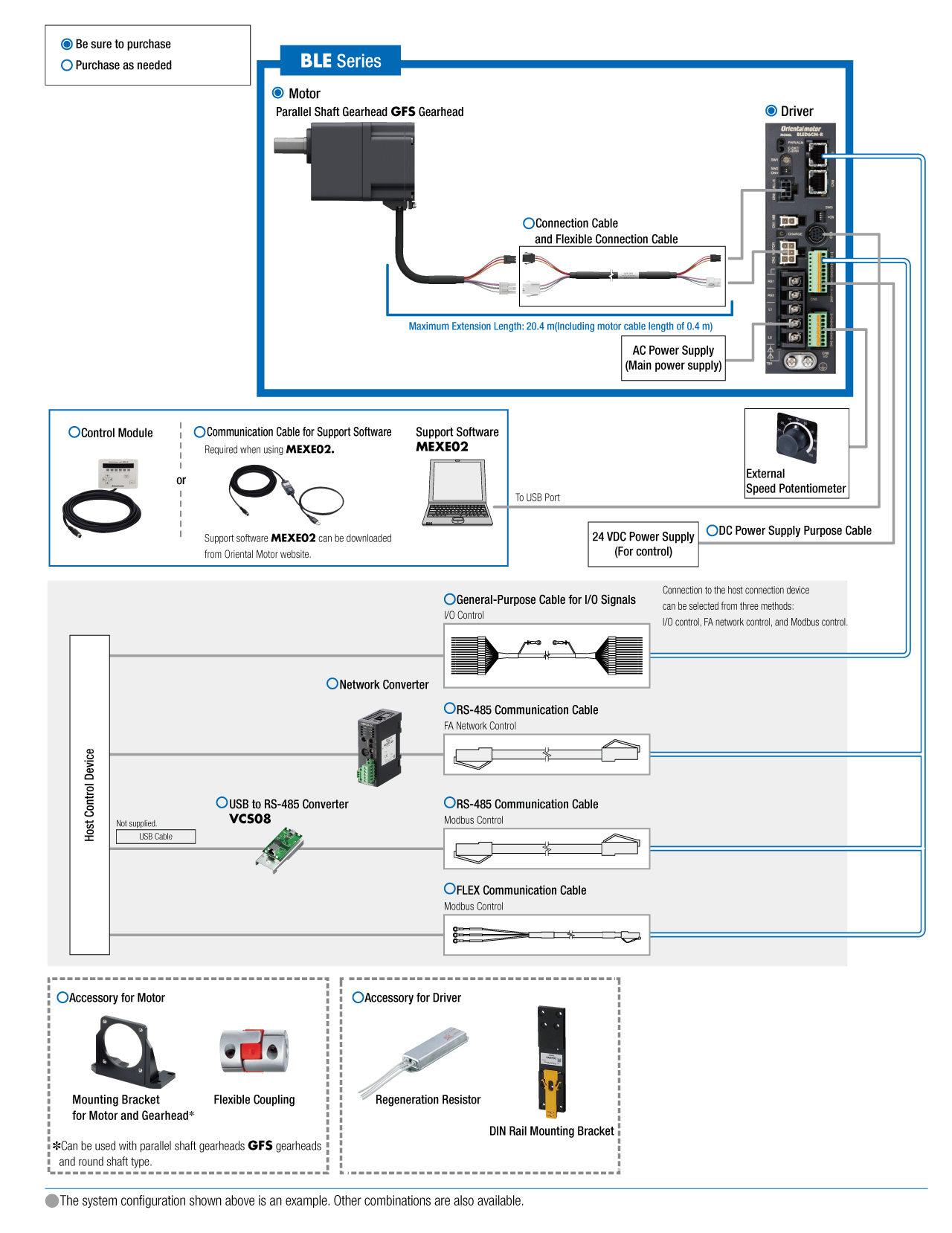 System Configuration Diagram