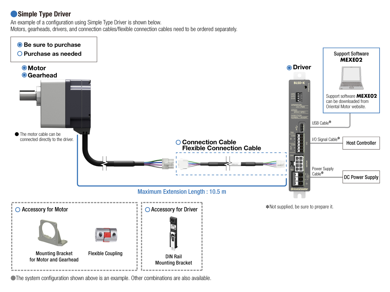 BLS Series System Configuration Diagram