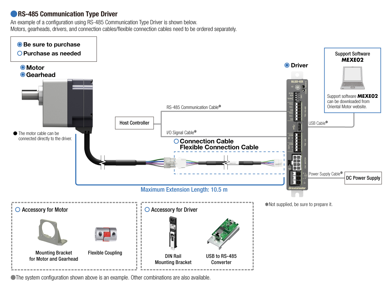 BLS Series RS-485 Communication Type System Configuration Diagram