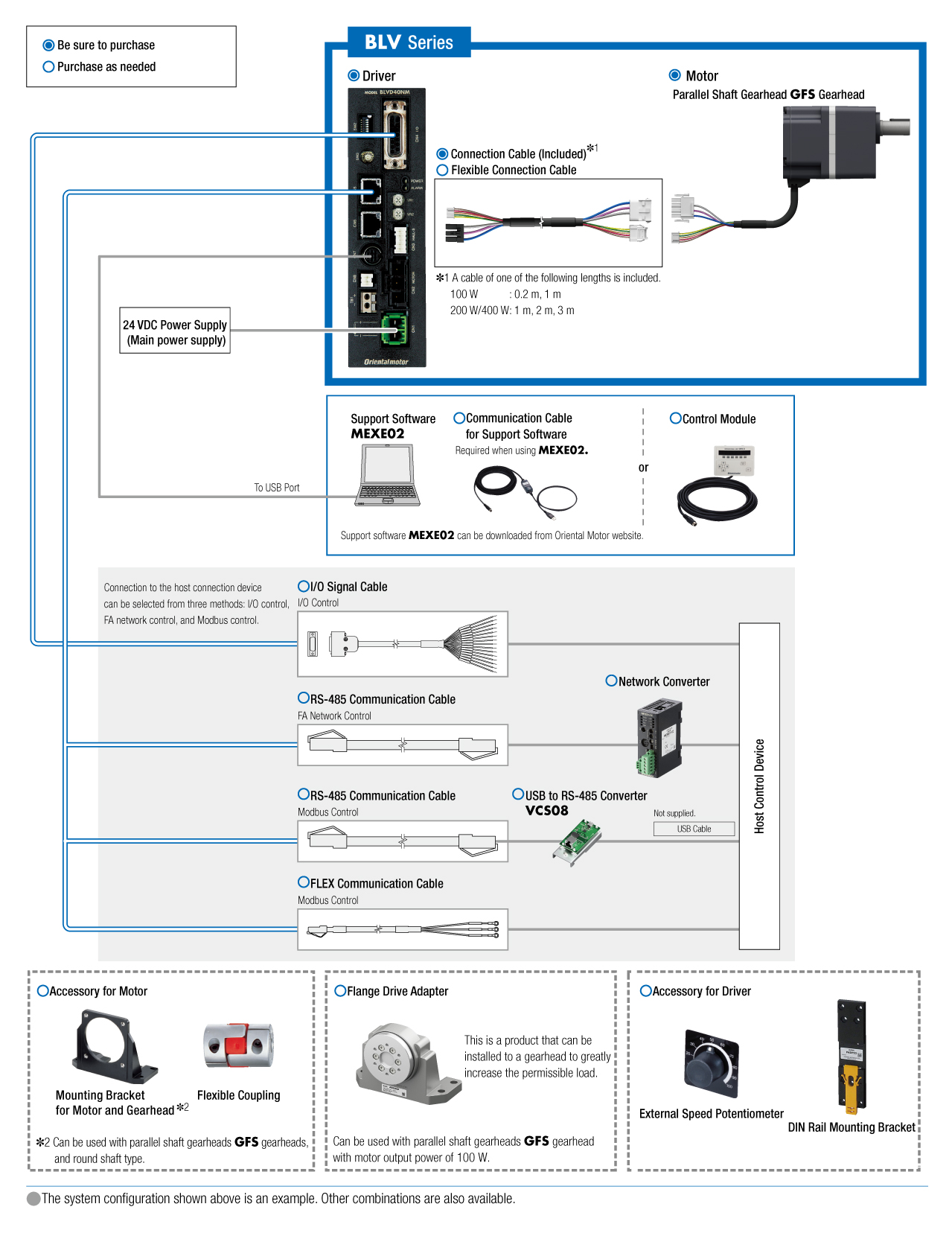 System Configuration
