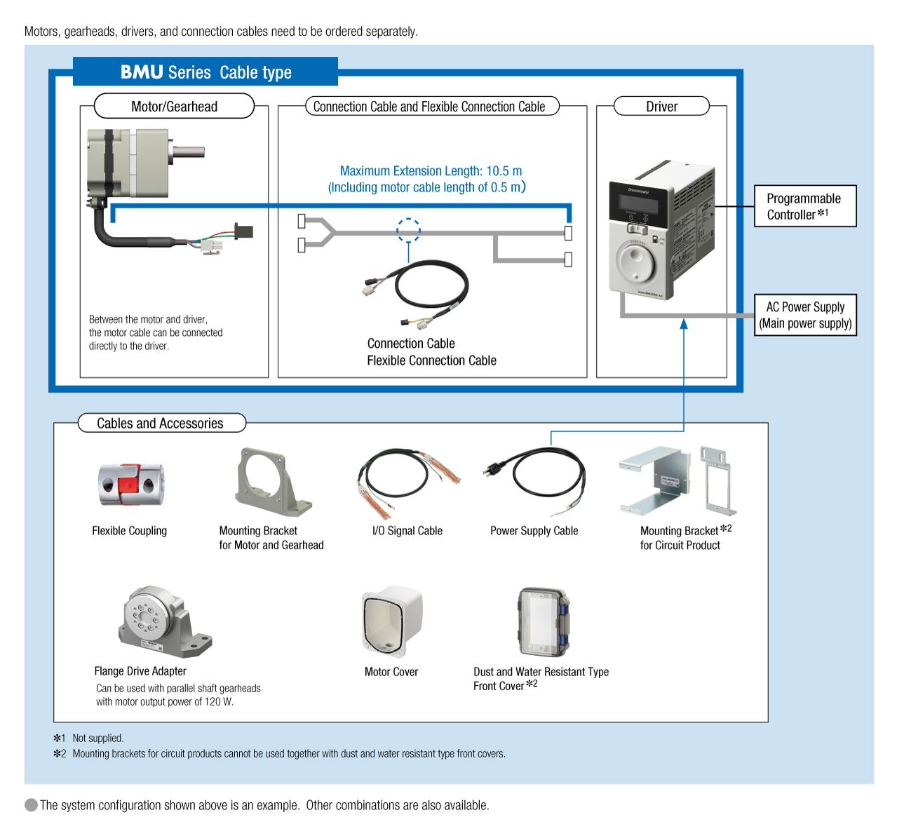 System Configuration