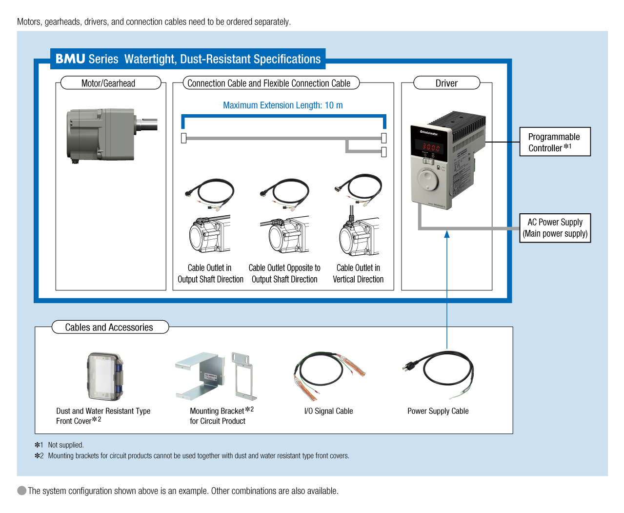 System Configuration