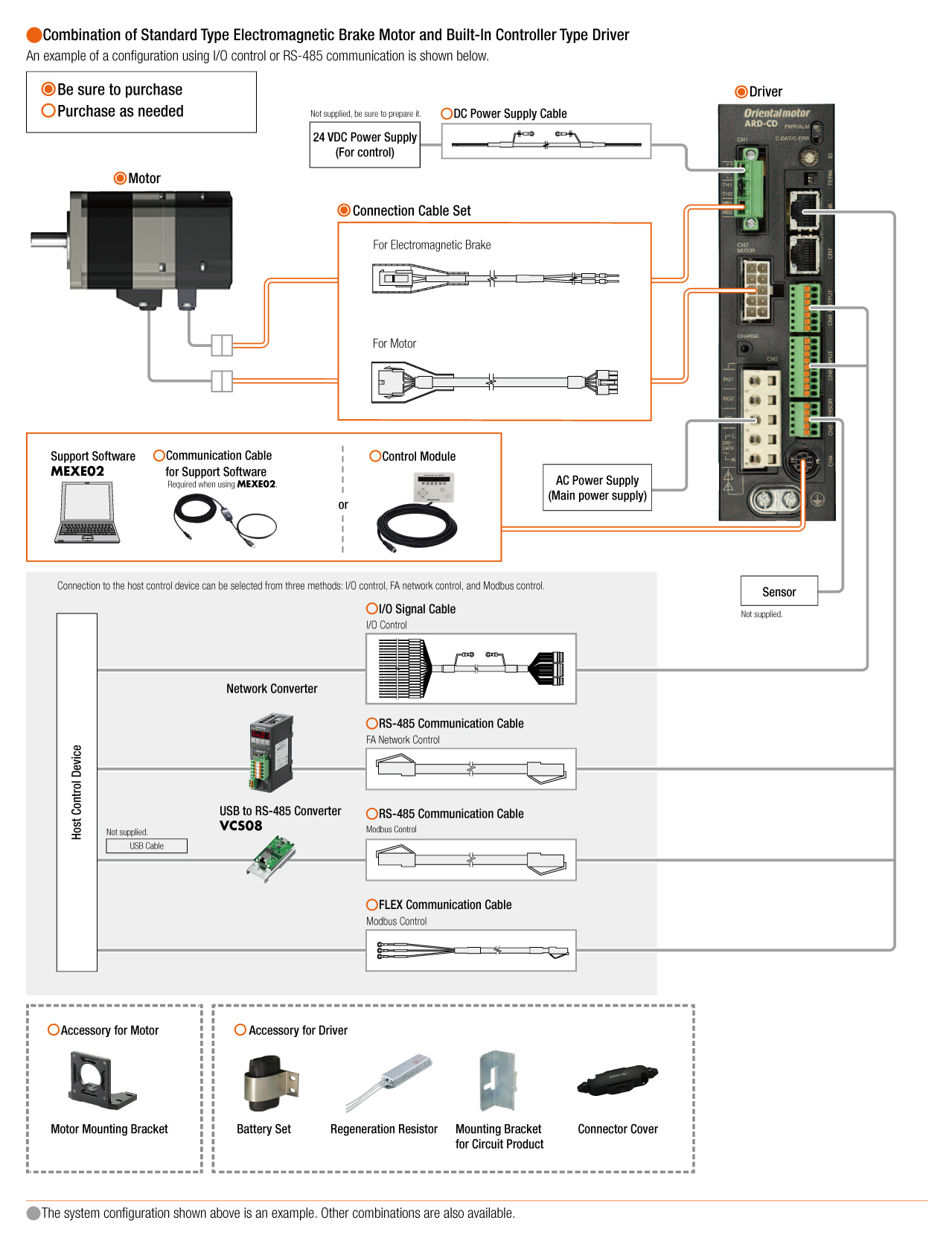 Built-In Controller Type