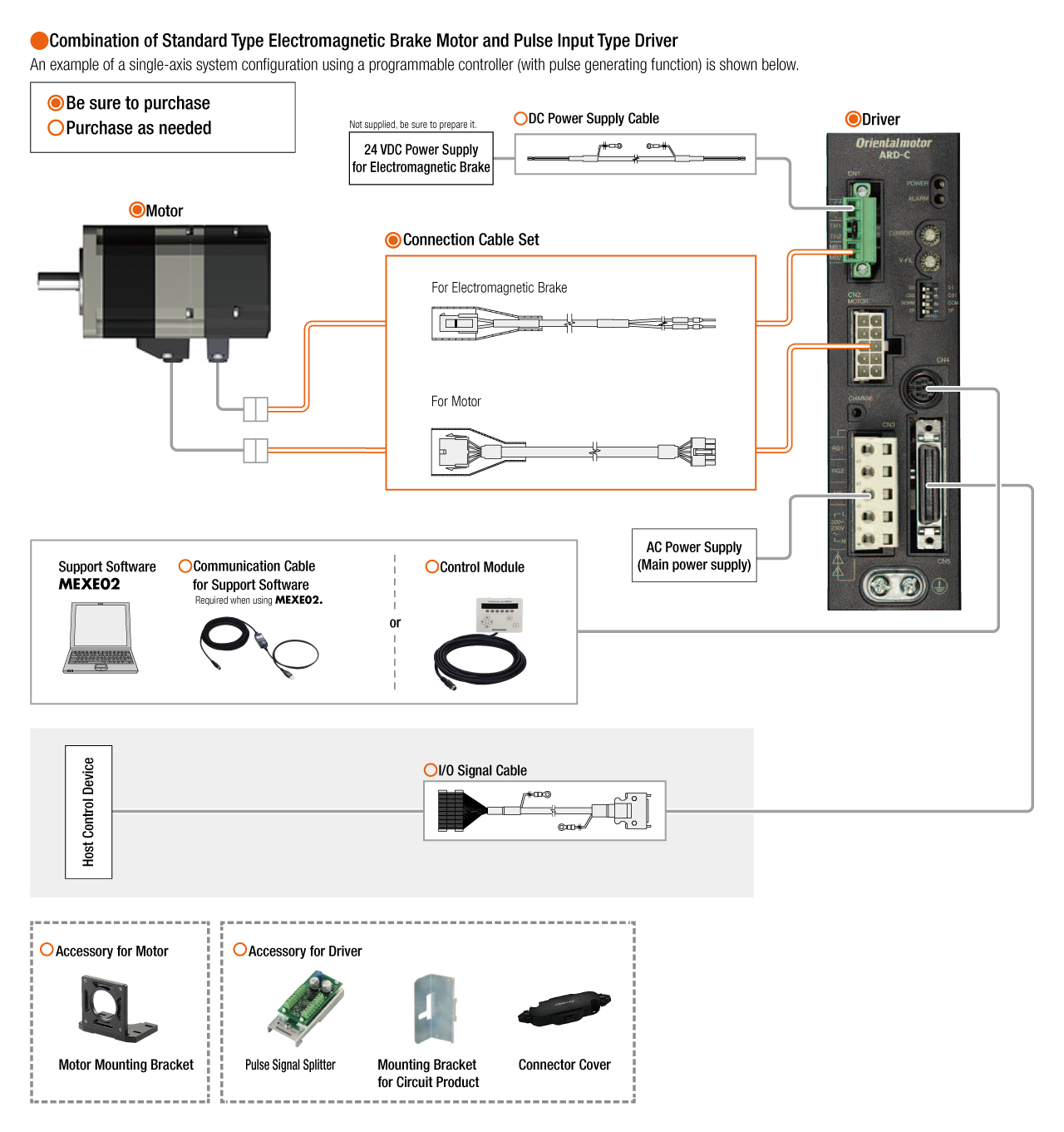 Pulse Input Type
