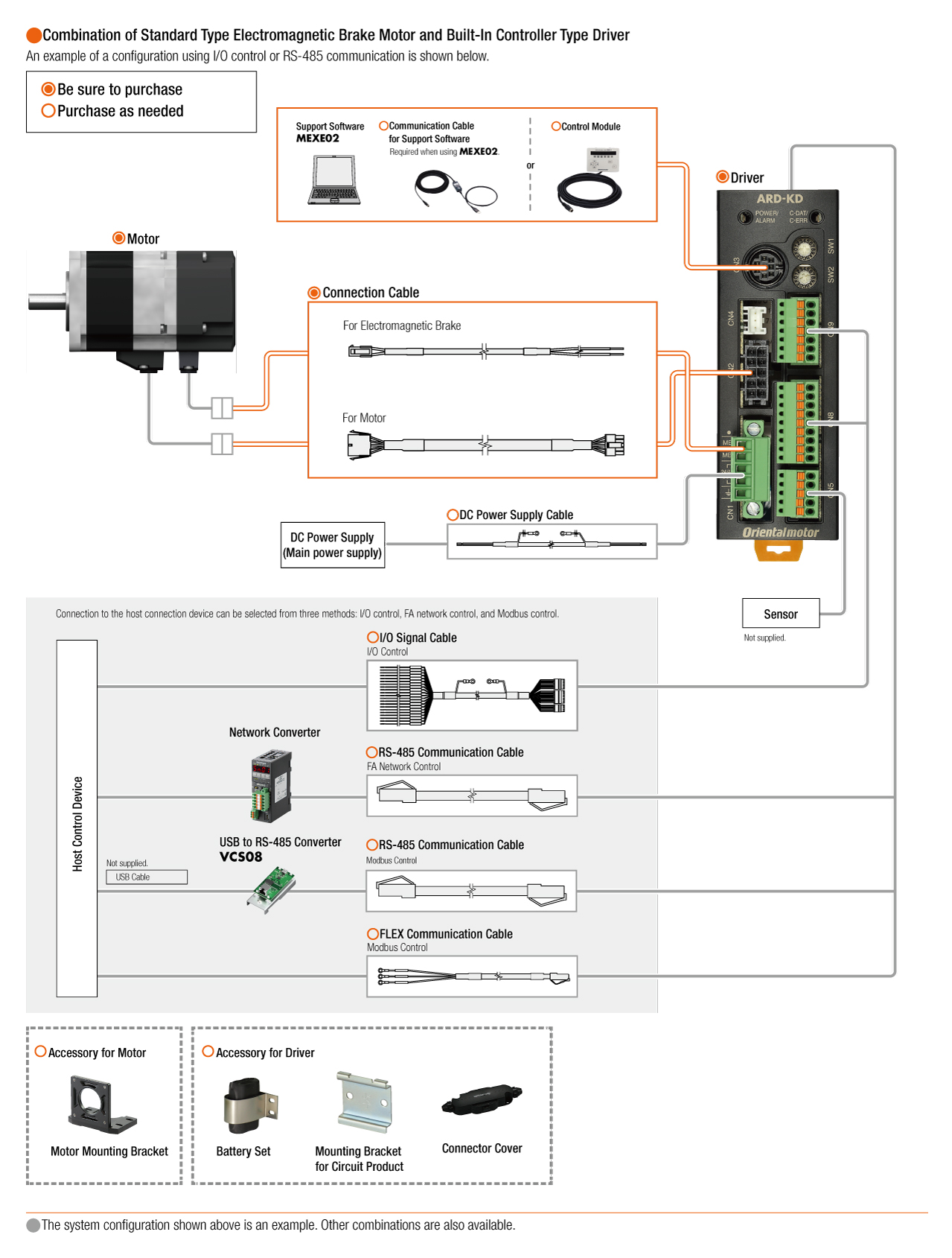 Built-In Controller Type